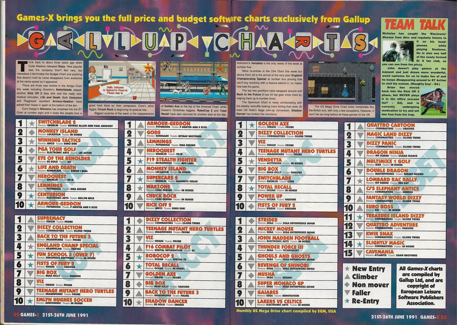 Chart Scan