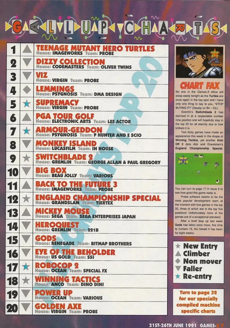 Chart Scan