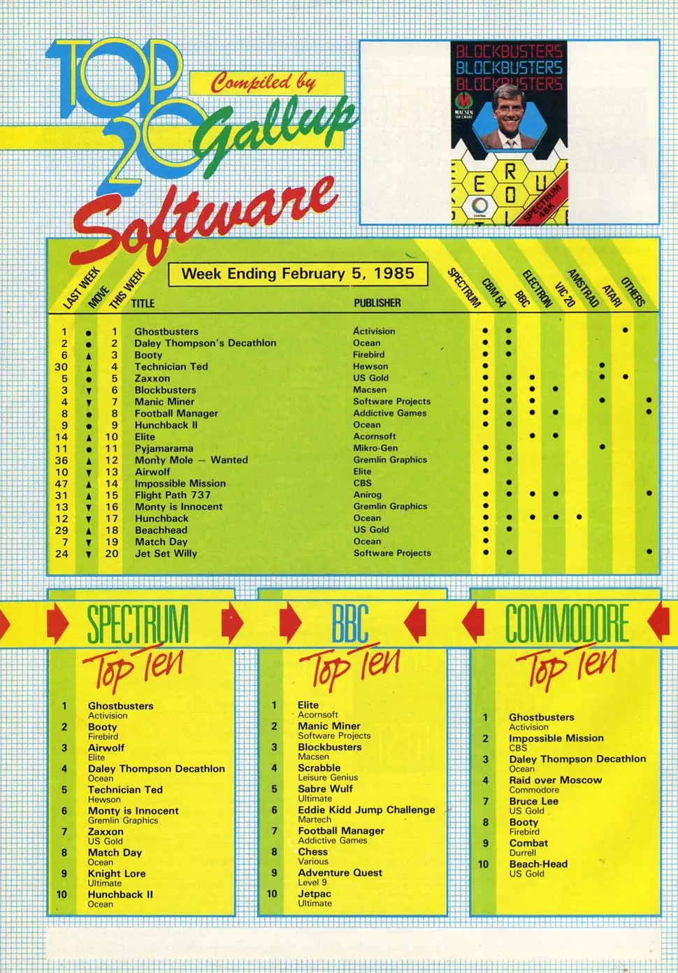 Chart Scan