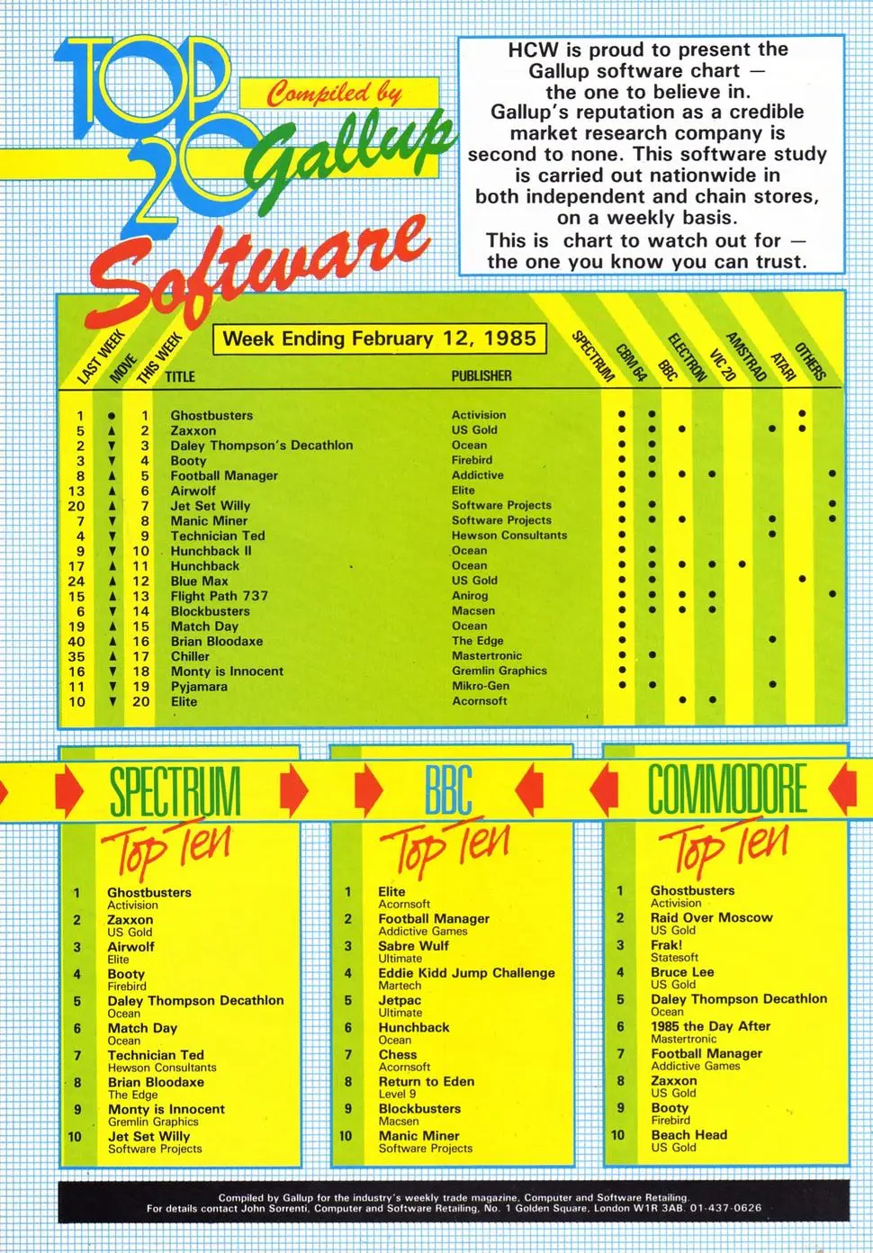 Chart Scan