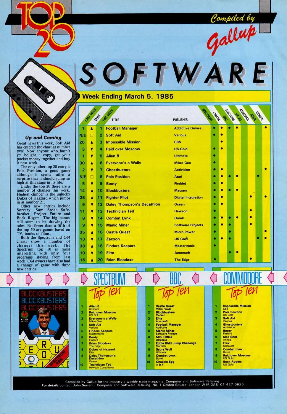 Chart Scan