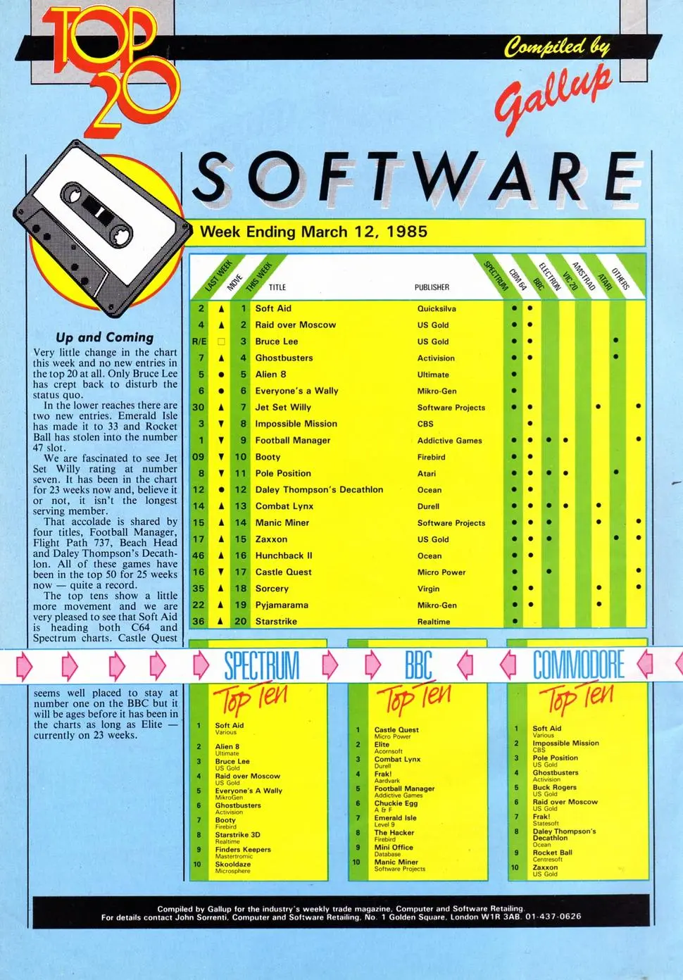 Chart Scan
