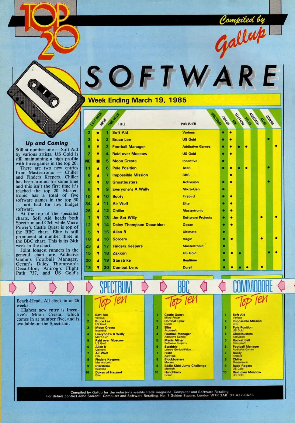 Chart Scan
