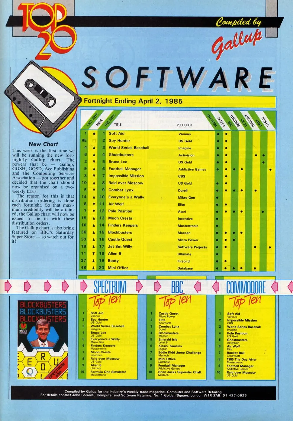 Chart Scan
