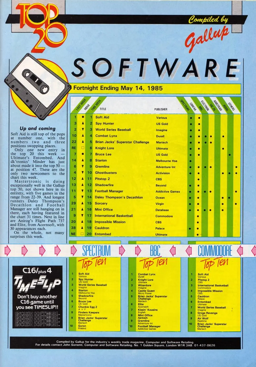 Chart Scan