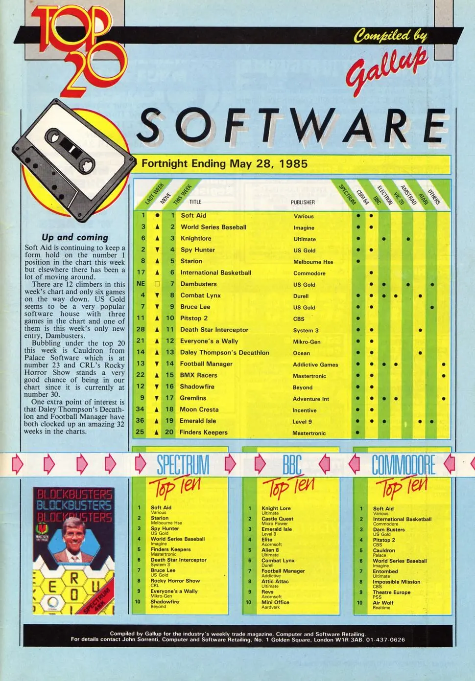 Chart Scan