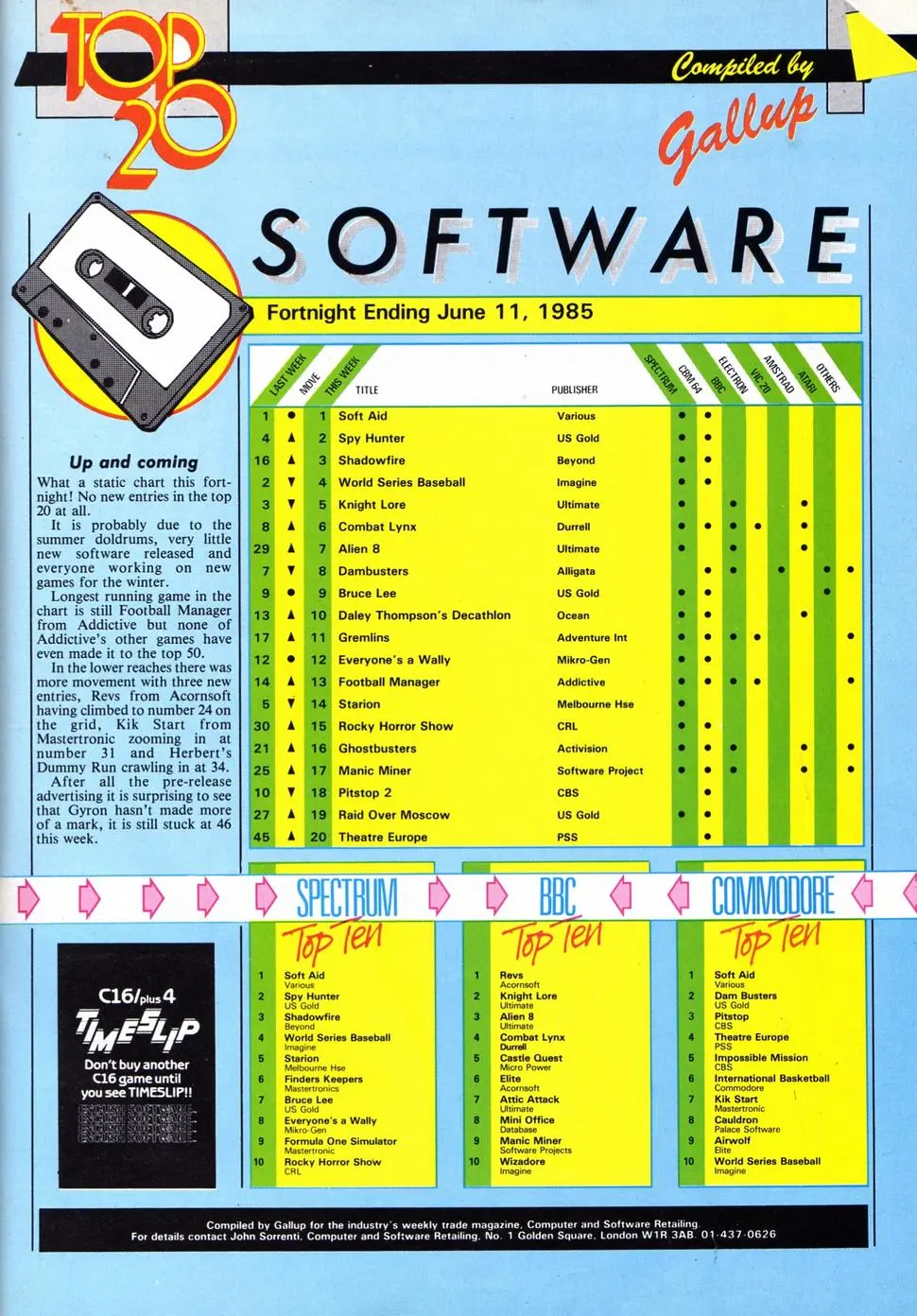 Chart Scan