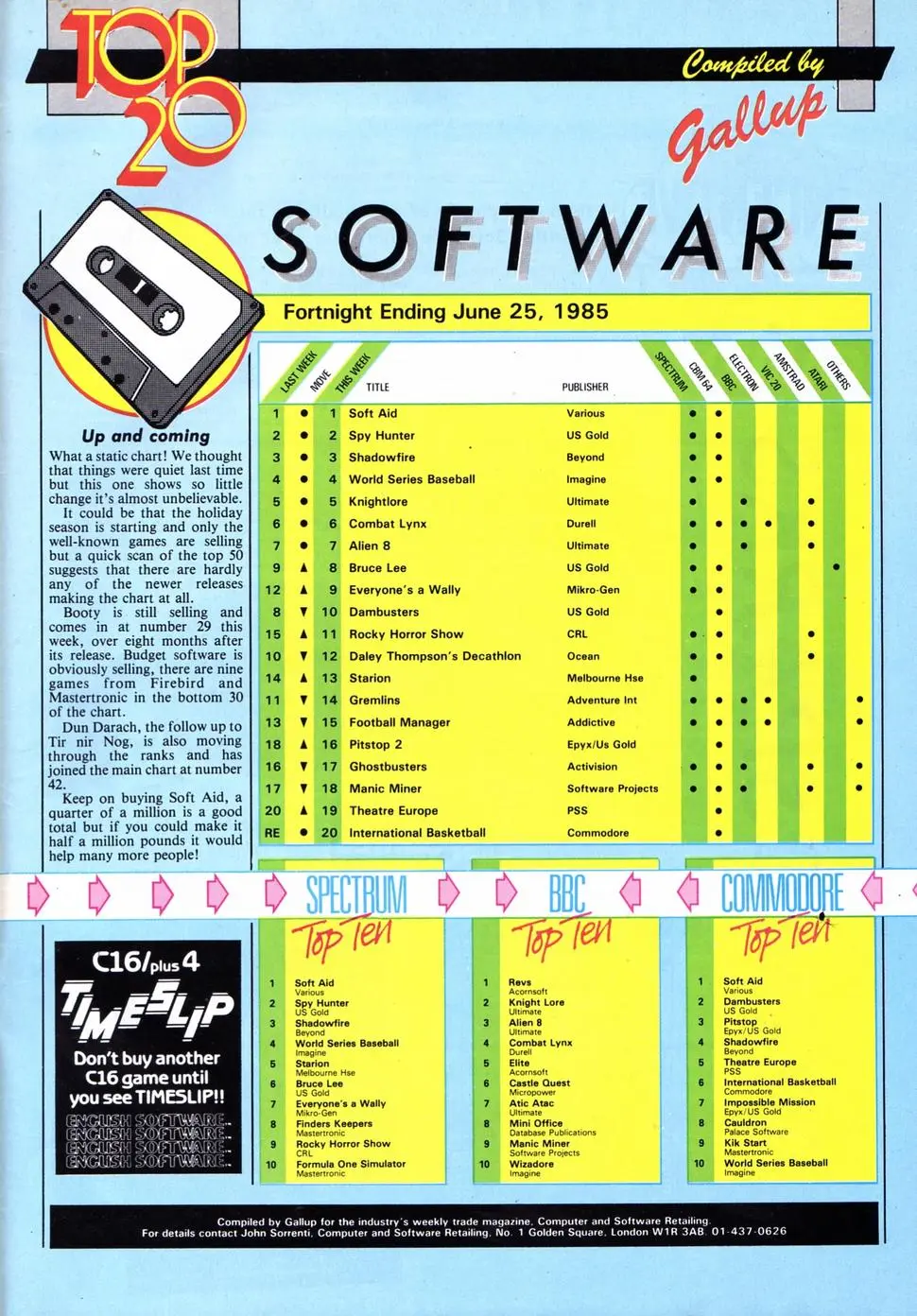 Chart Scan