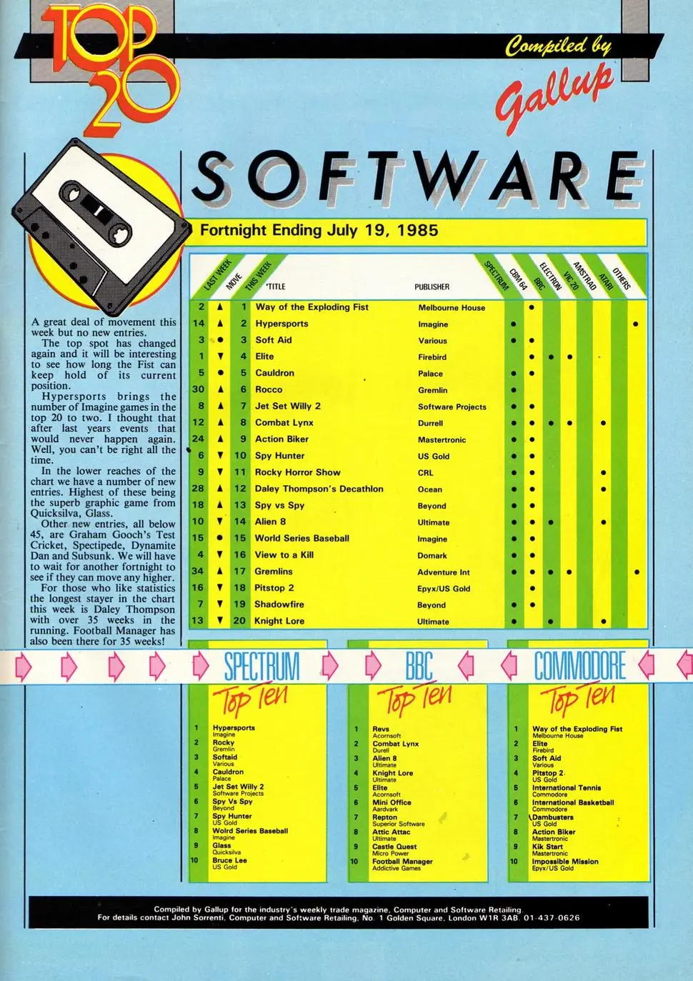 Chart Scan