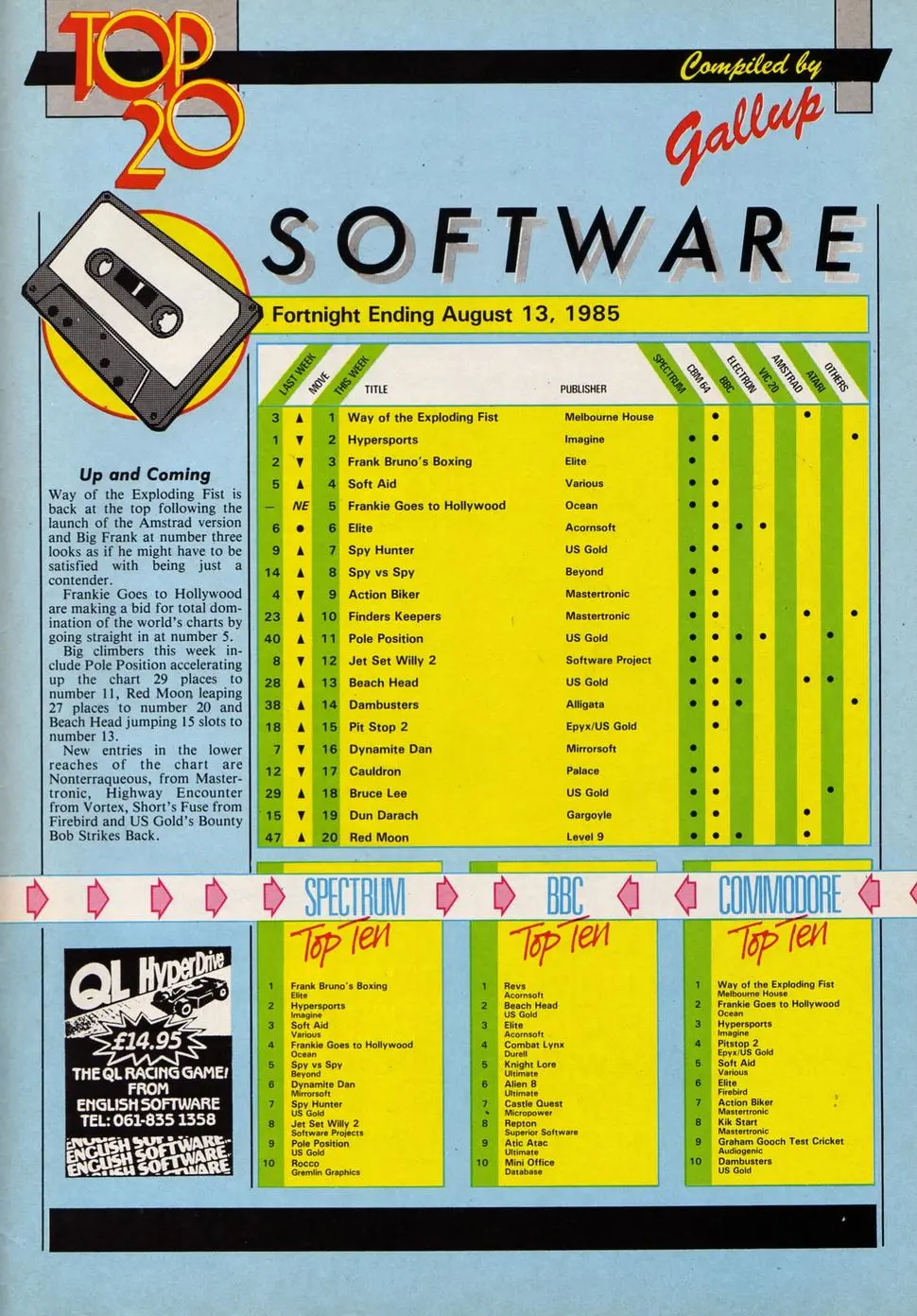 Chart Scan