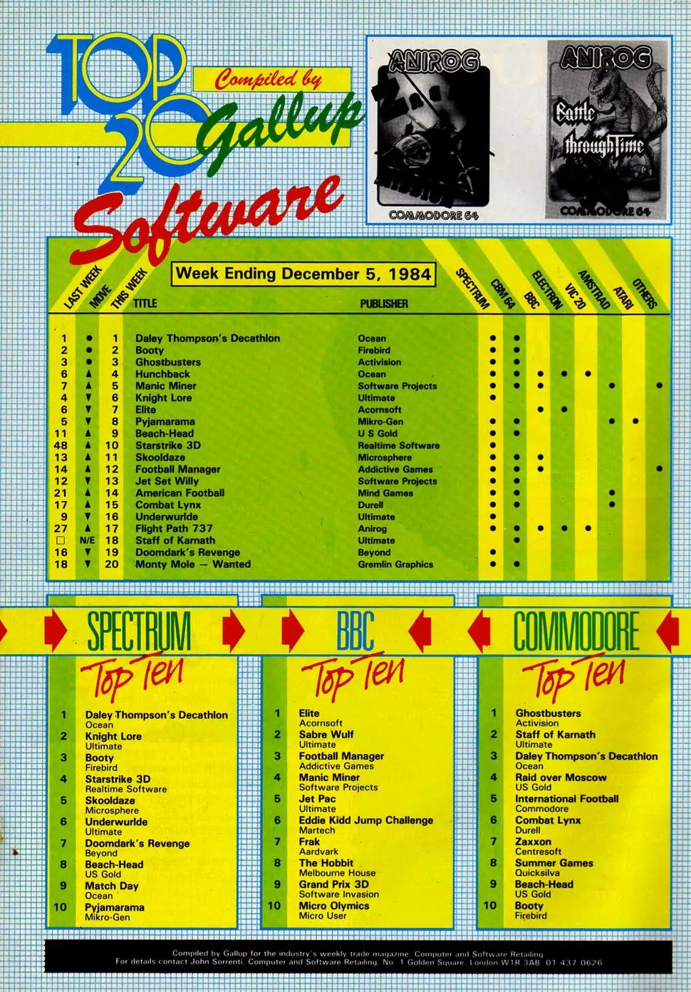 Chart Scan