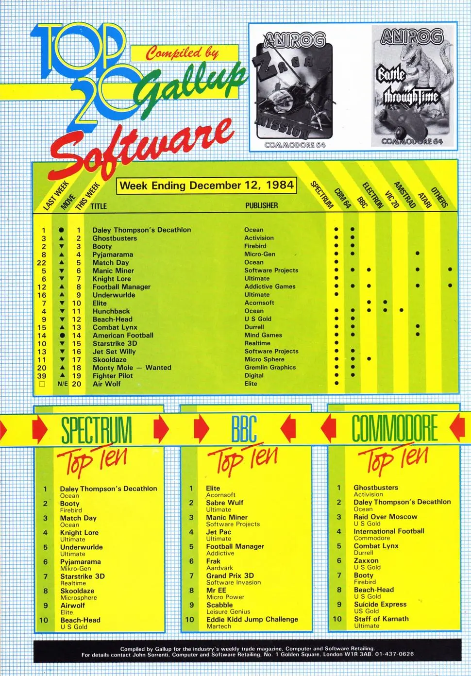 Chart Scan
