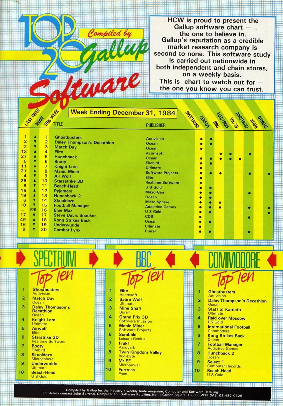 Chart Scan