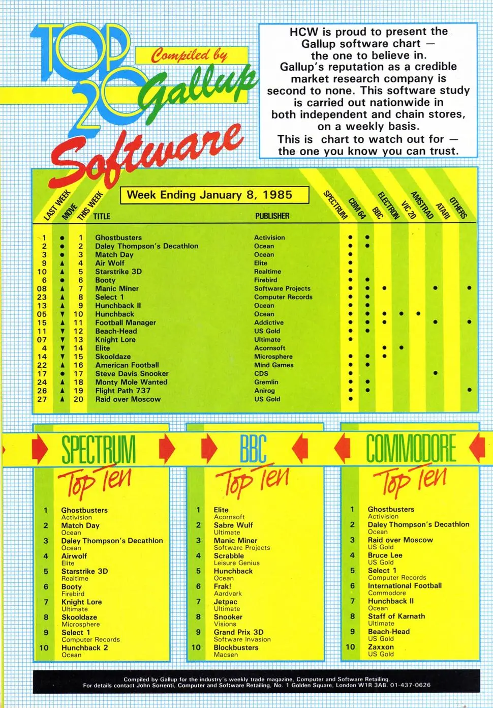Chart Scan