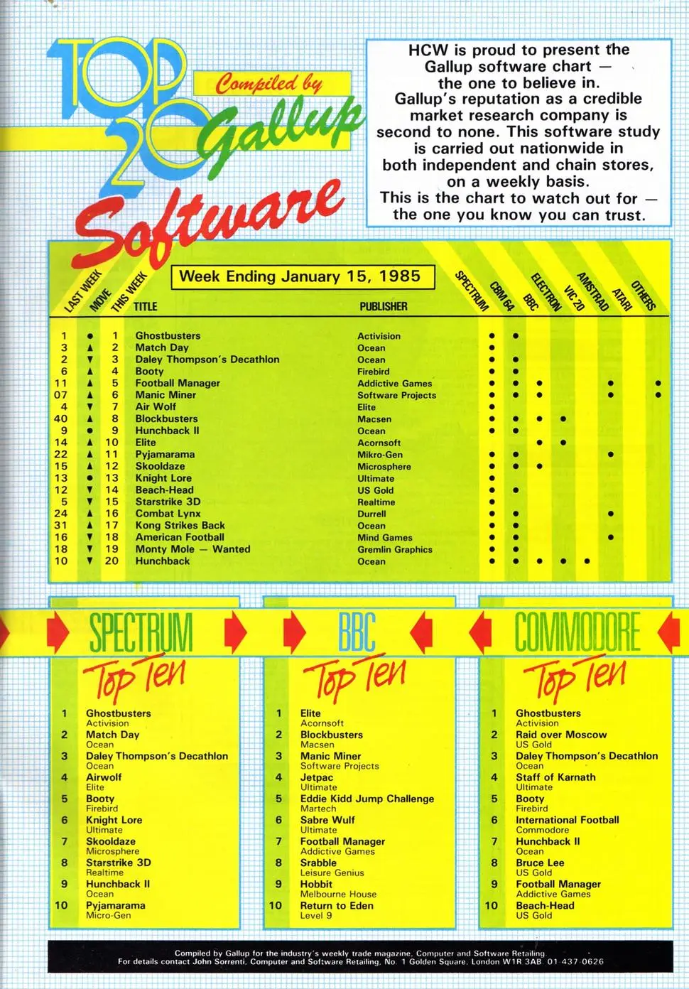 Chart Scan