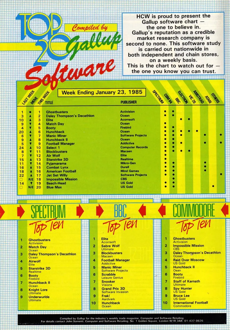 Chart Scan