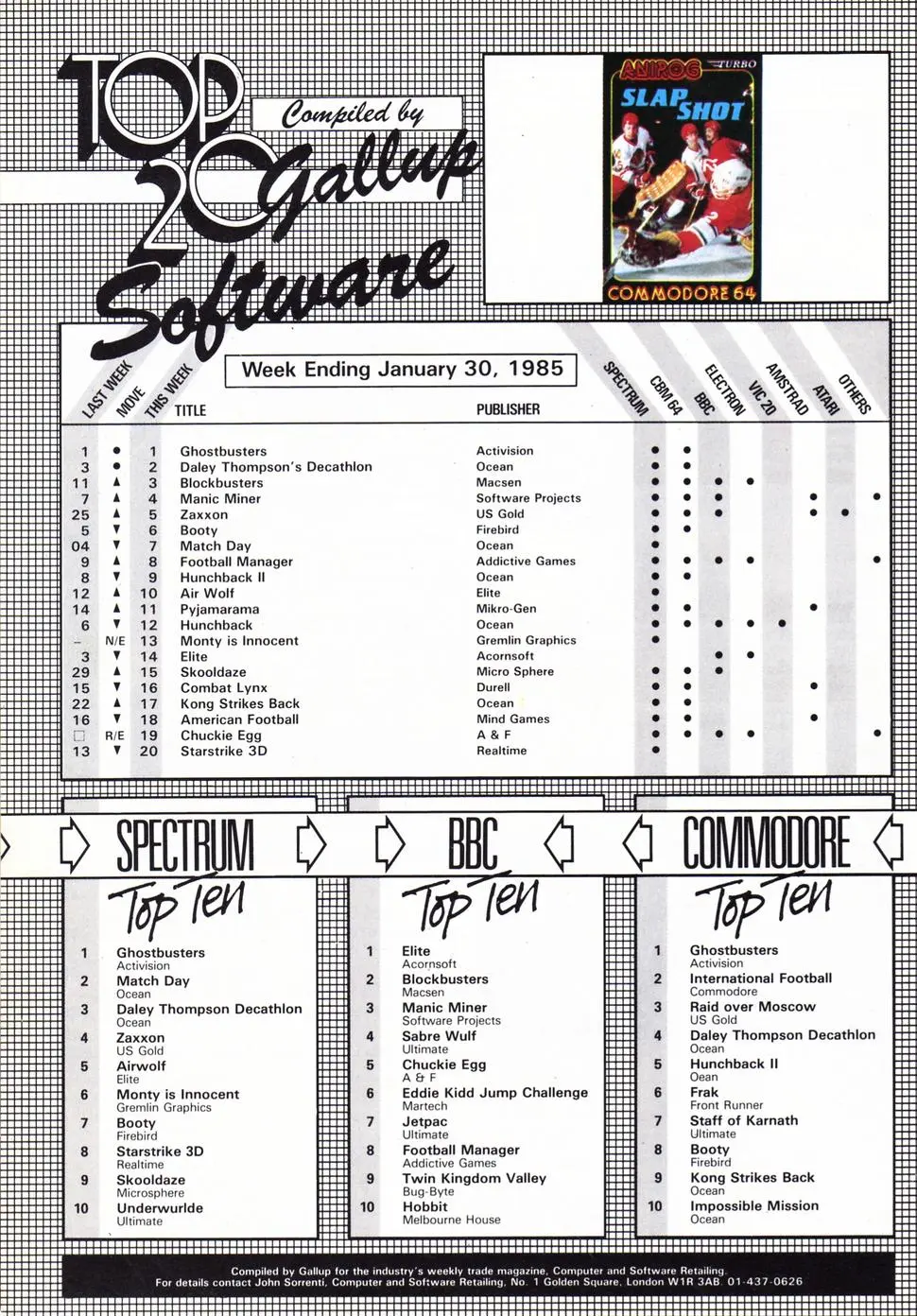 Chart Scan