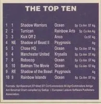 Chart Scan