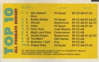 Chart Scan