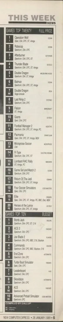Chart Scan