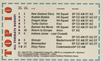 Chart Scan