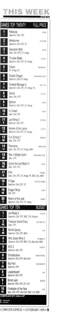 Chart Scan