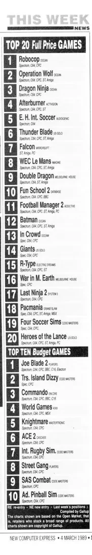 Chart Scan