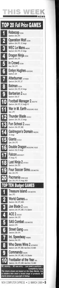 Chart Scan
