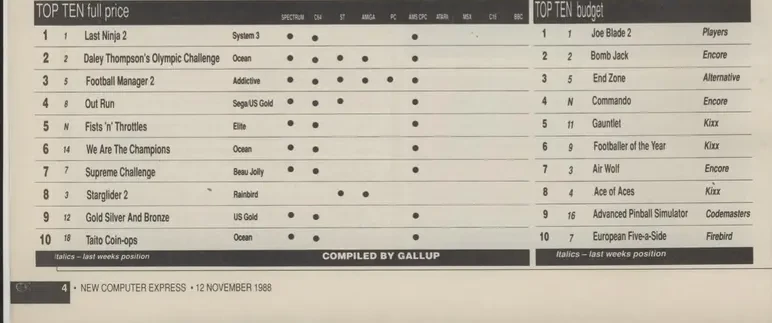 Chart Scan