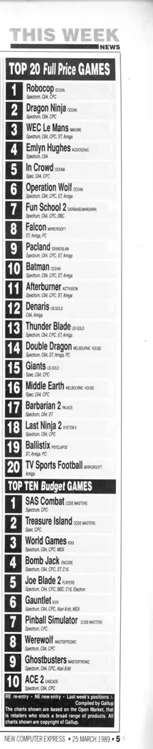 Chart Scan