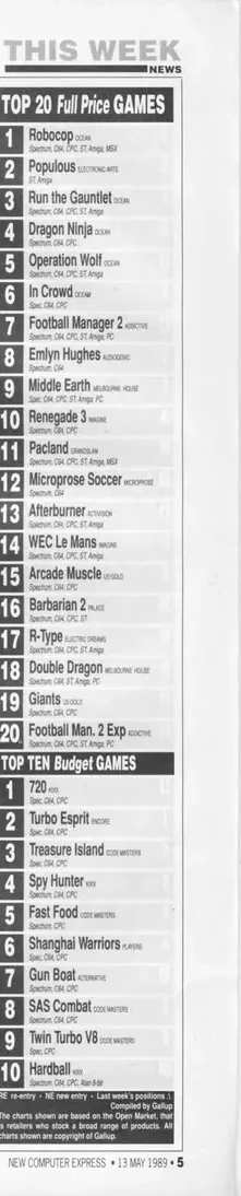 Chart Scan
