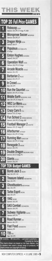 Chart Scan