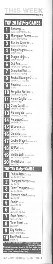Chart Scan