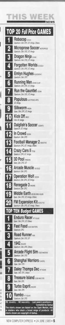 Chart Scan