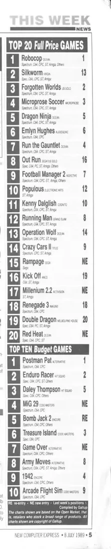 Chart Scan