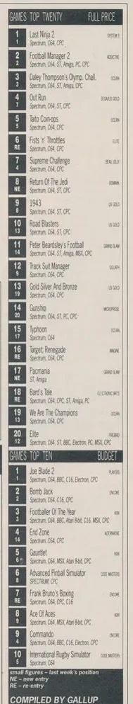 Chart Scan
