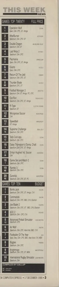 Chart Scan