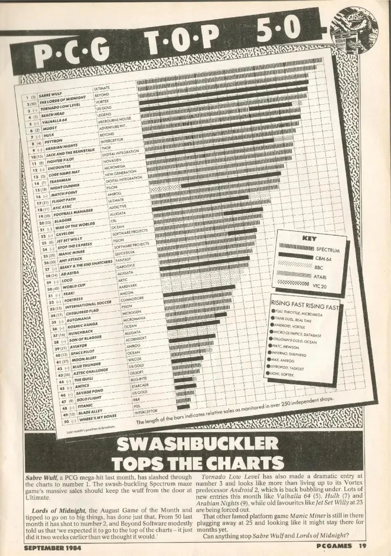 Chart Scan