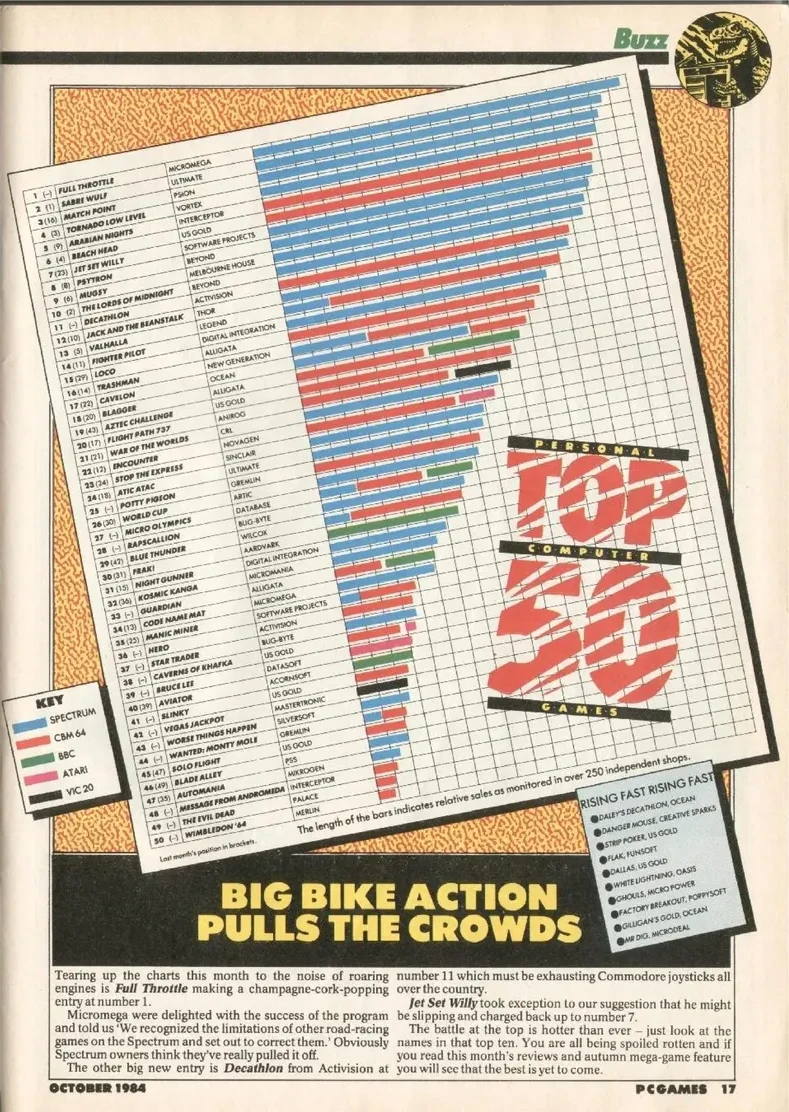Chart Scan