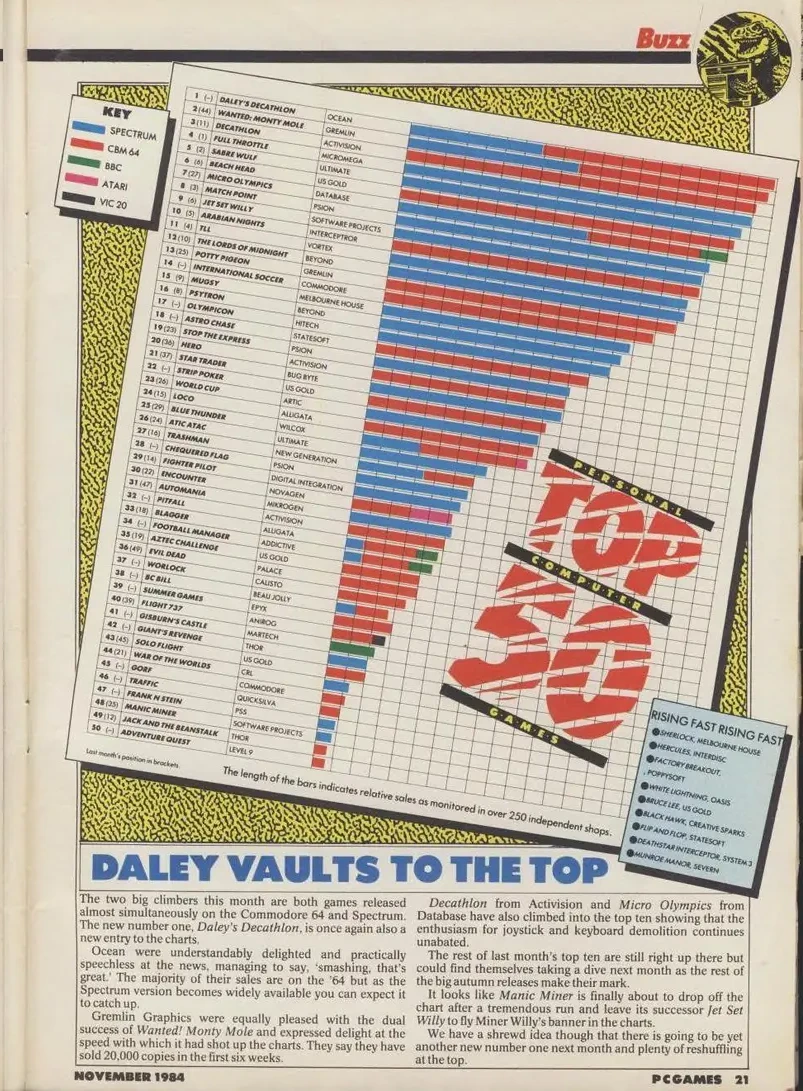 Chart Scan