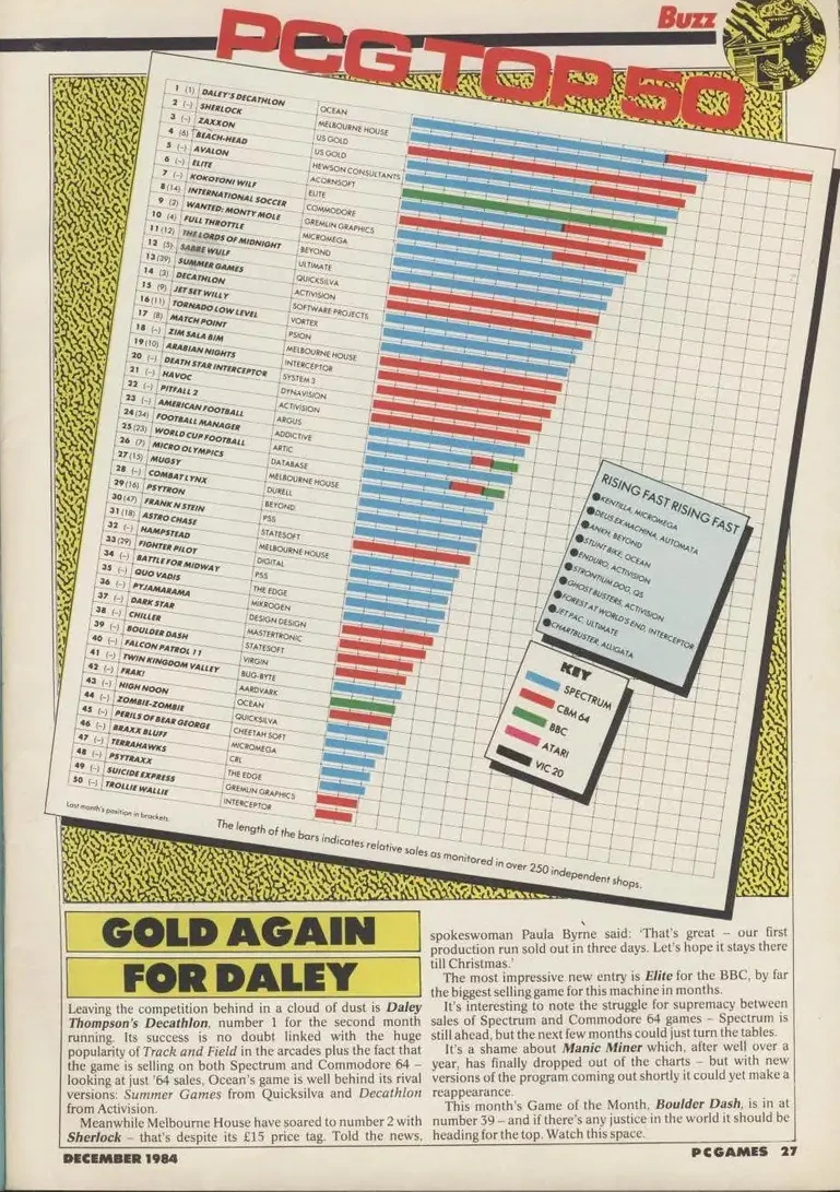 Chart Scan