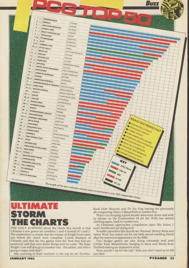 Chart Scan