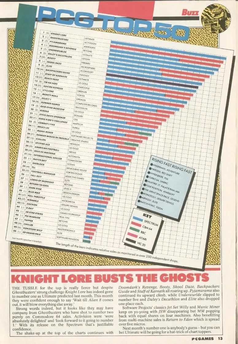 Chart Scan