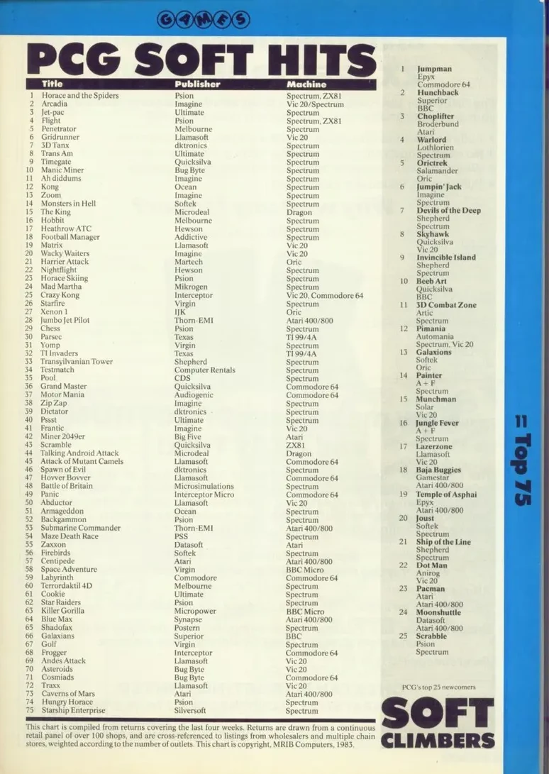 Chart Scan