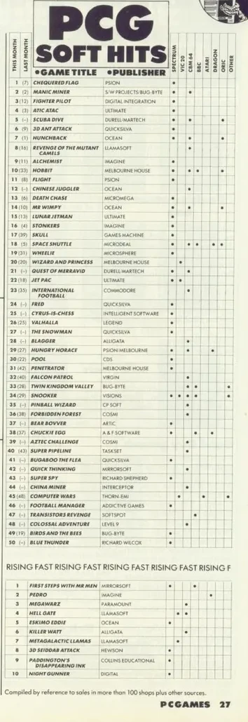 Chart Scan