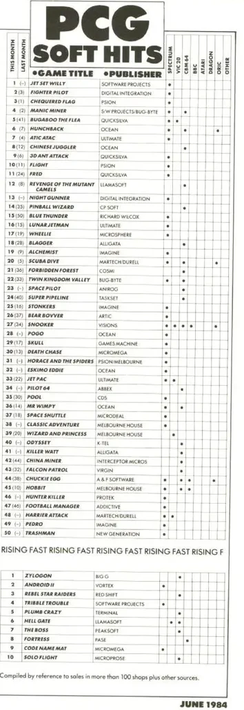 Chart Scan
