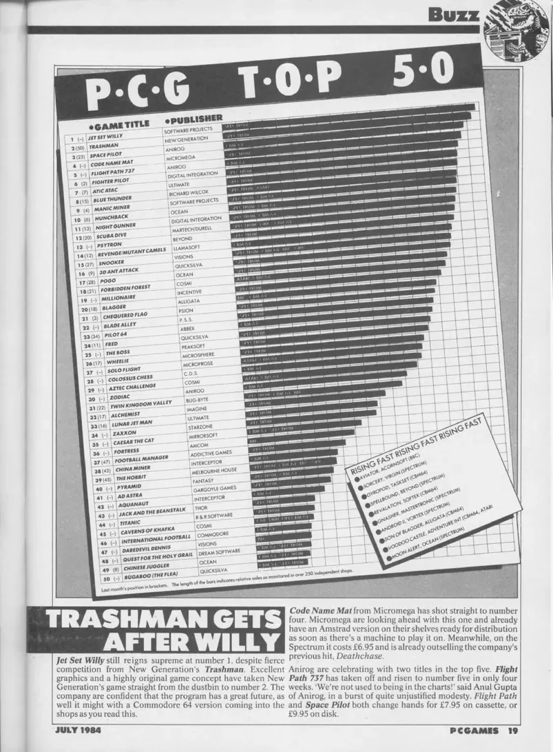 Chart Scan
