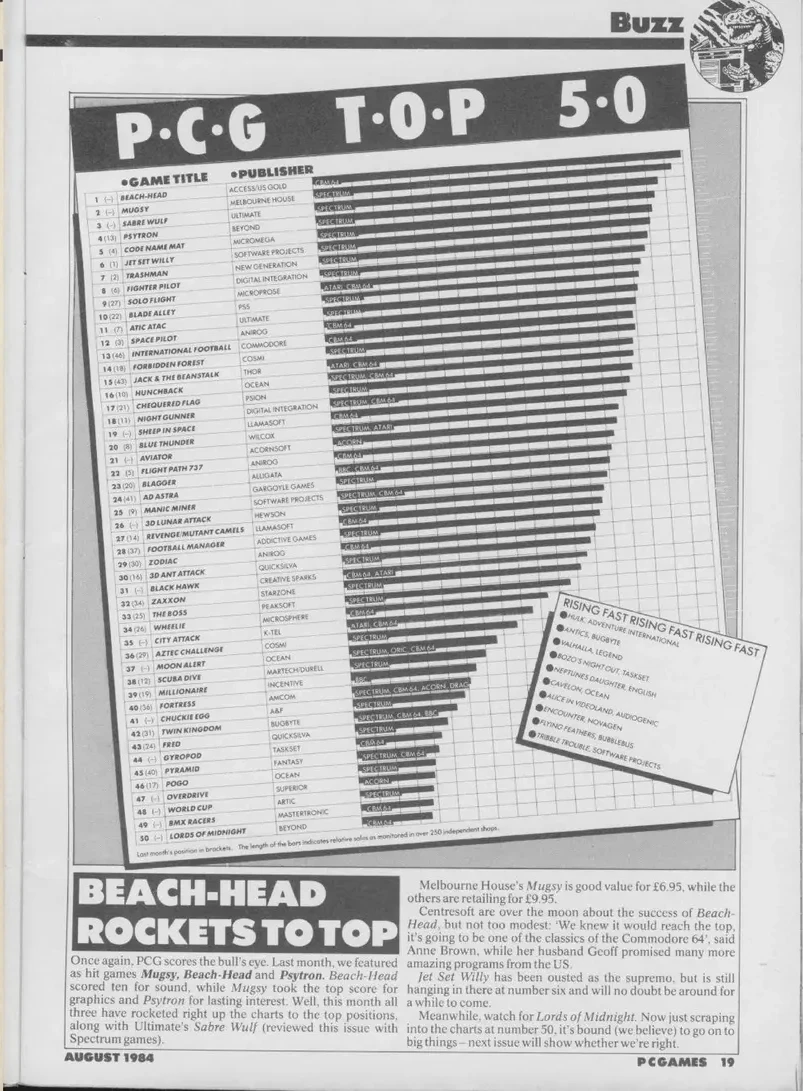 Chart Scan
