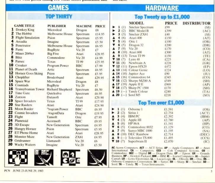 Chart Scan