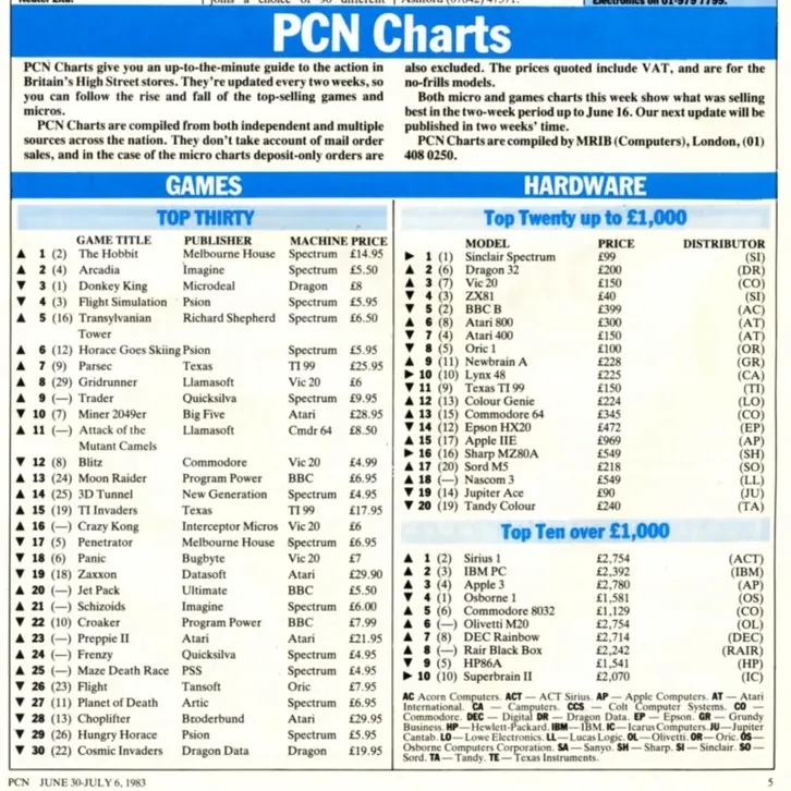 Chart Scan